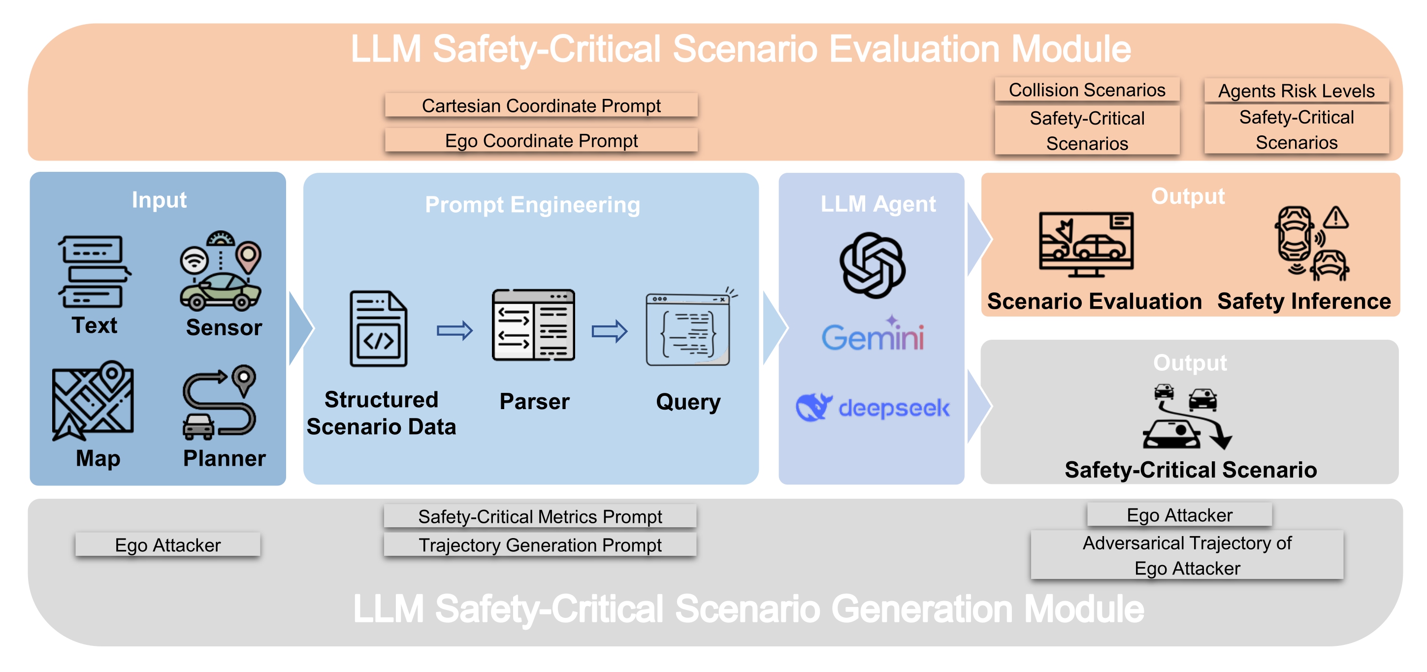 IEEE-ITSC-scenarios