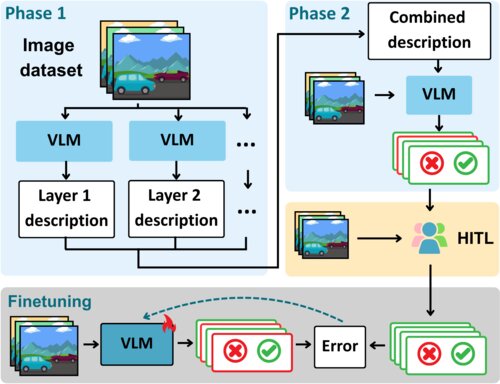Can VLMs Unlock Semantic Anomaly Detection framework