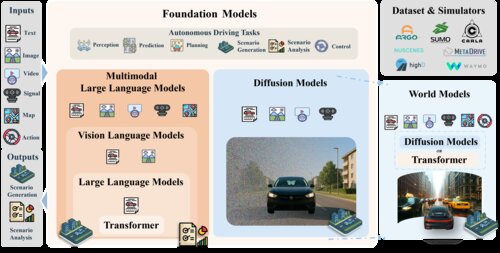 Foundation models for autonomous driving — taxonomy