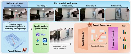 Target-Bench framework