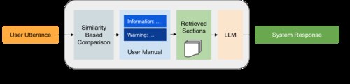 Warnless — DeepTest 2026 use case